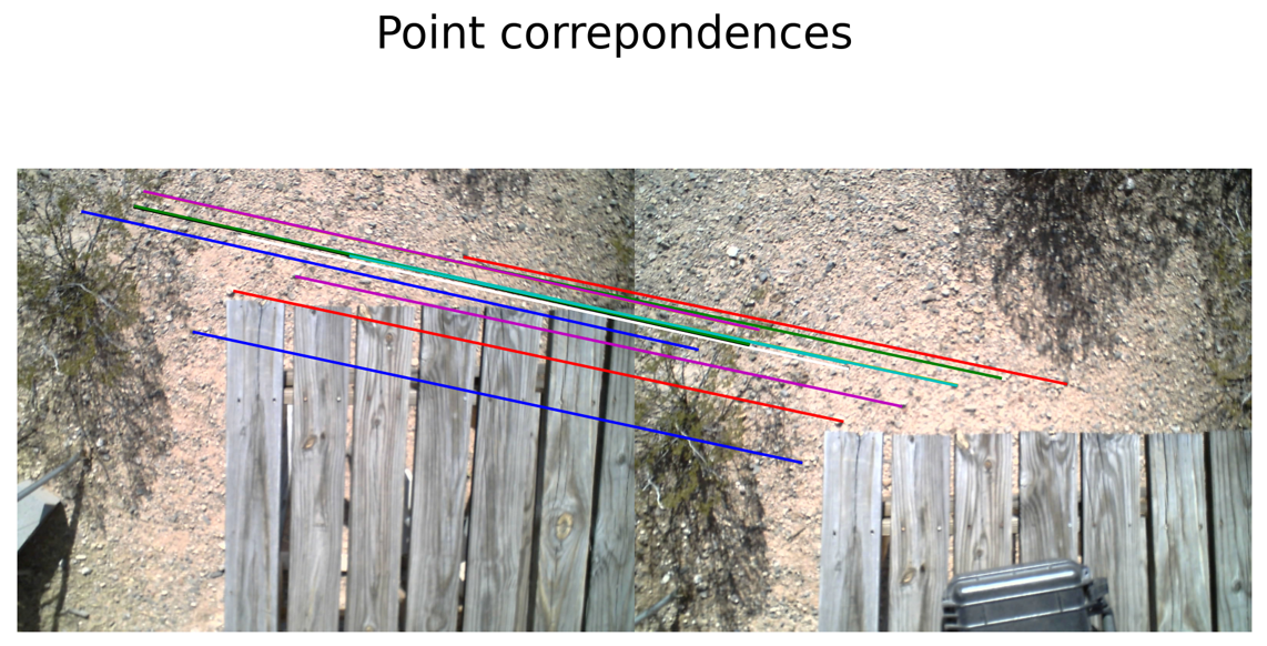 Correspondence Points